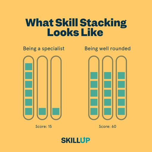 skill stacking